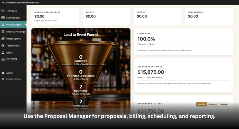 Custom website development in Corpus Christi, TX.